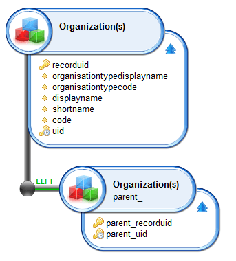 Hierarchical Dataset