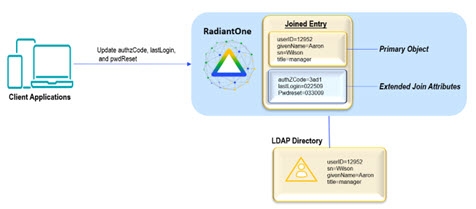 extended join example