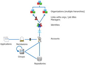 Brainwave's Data Model | Radiant Logic Documentation