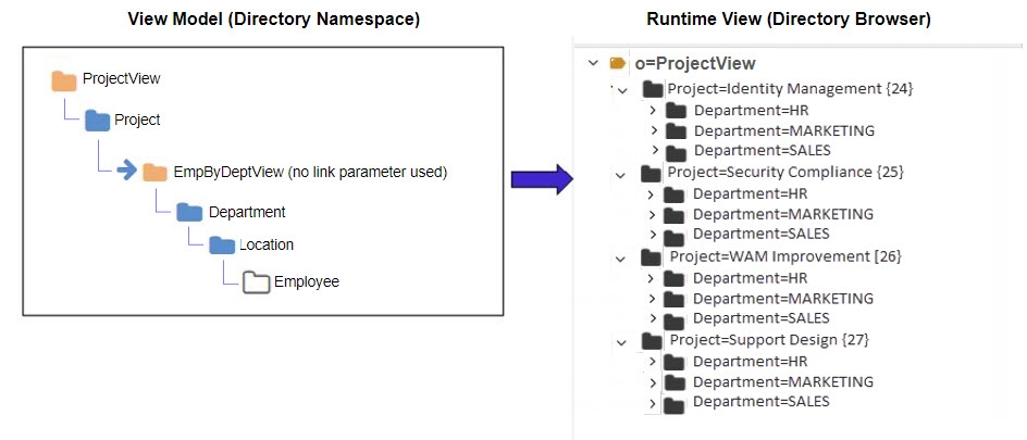 Example – Using Merge Links with No Parameter