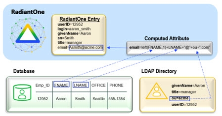 extended join example