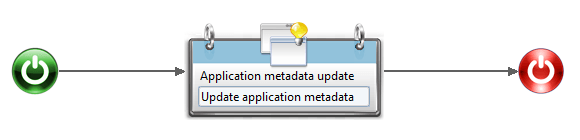  Application metadata