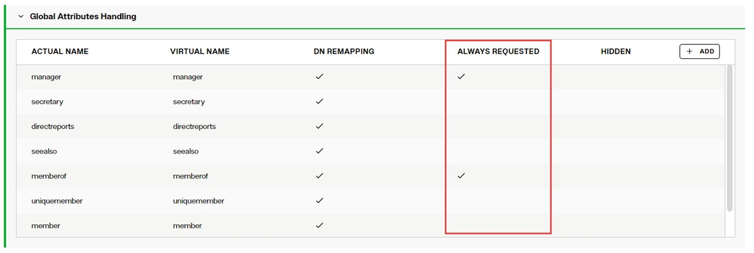 Global Attributes Handling