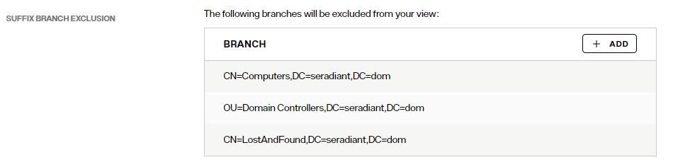 Suffix Branch Exclusion, Multiple Branches