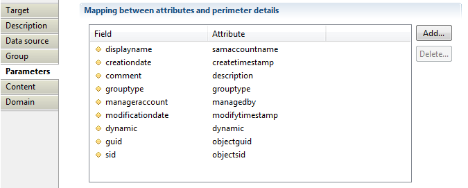 Group parameters