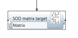SOD matrix target