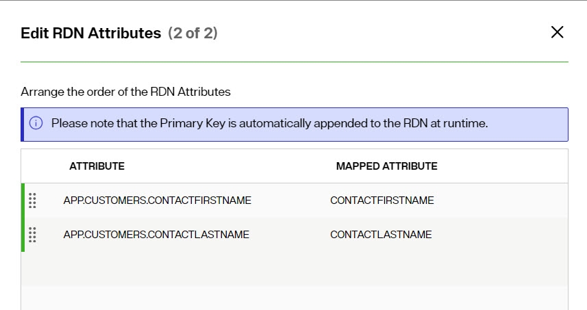 Attributes for RDN