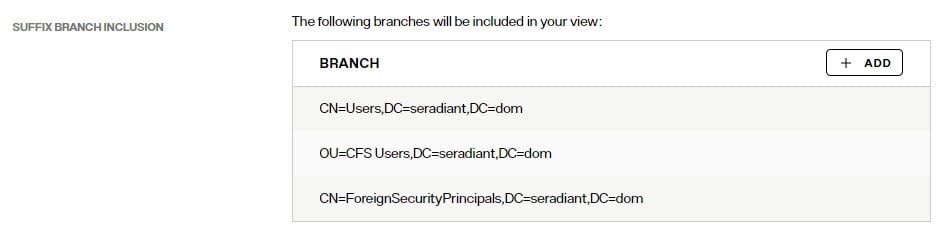 Suffix Branch Inclusion, Multiple Branches 