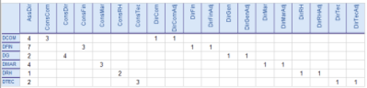 Example of pivot table