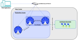 Architect Guide | Radiant Logic Documentation