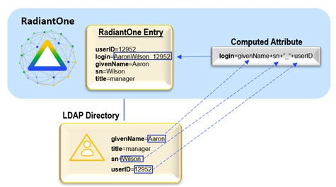 extended join example