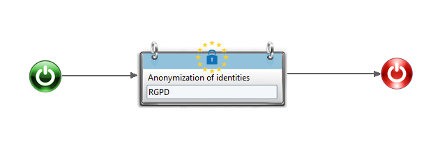 Anonymization component