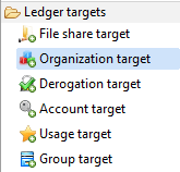 Organisation target