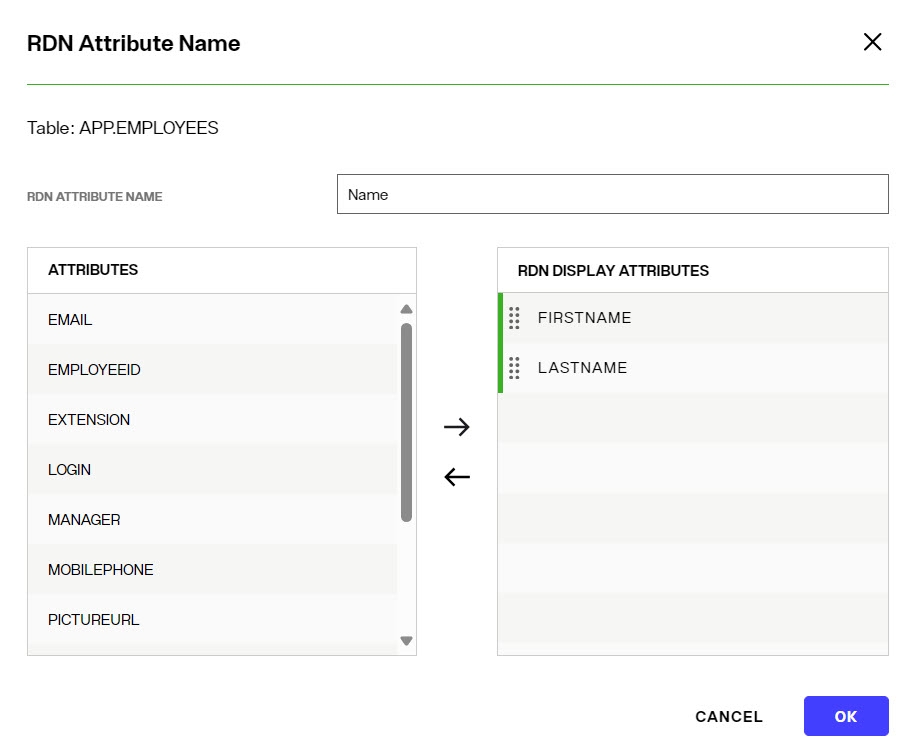 Example of RDN