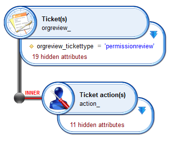 Ticket views and links