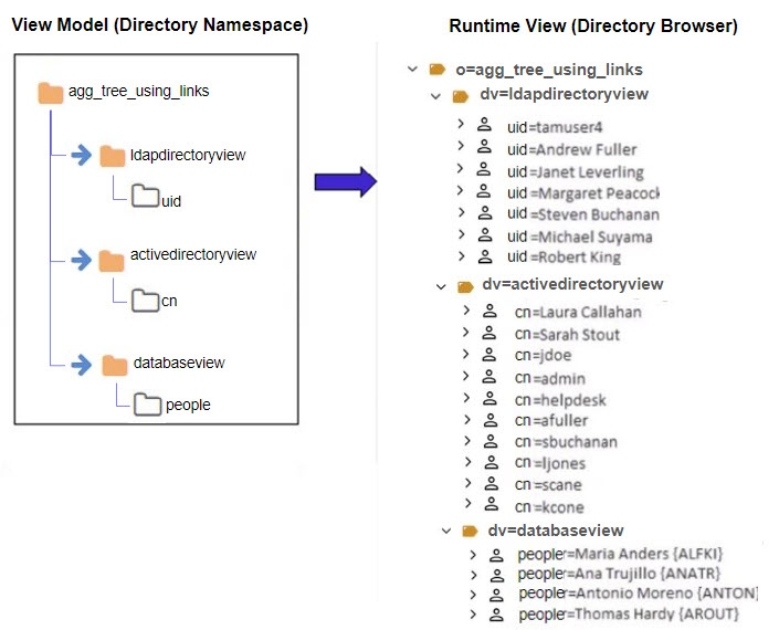 Example – Using Standard Links