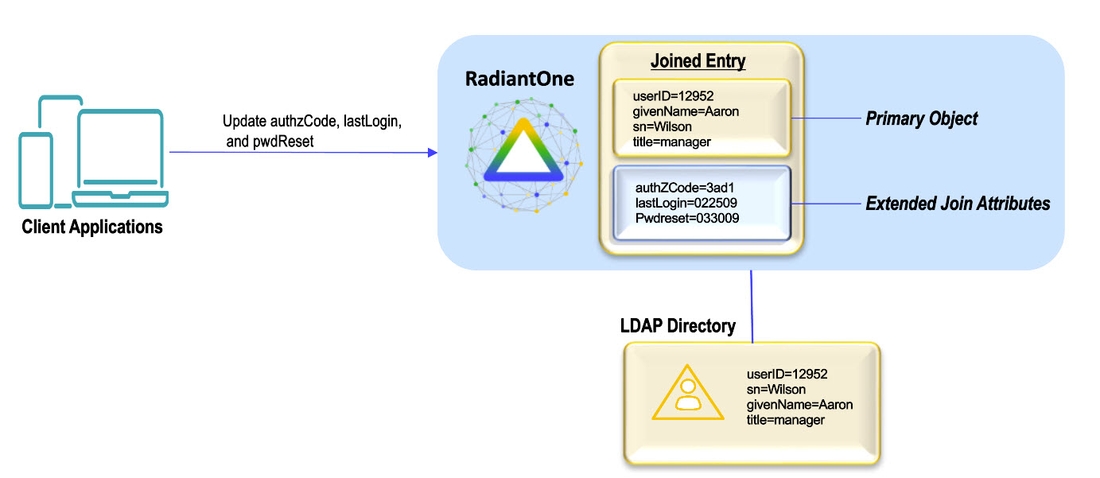 Extended Join Example